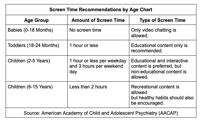 ultimate-guide-to-screen-time-recommendations-by-age-with-chart